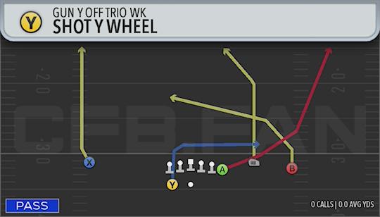 SHOT Y WHEEL