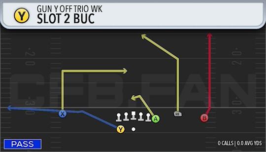 SLOT 2 BUC