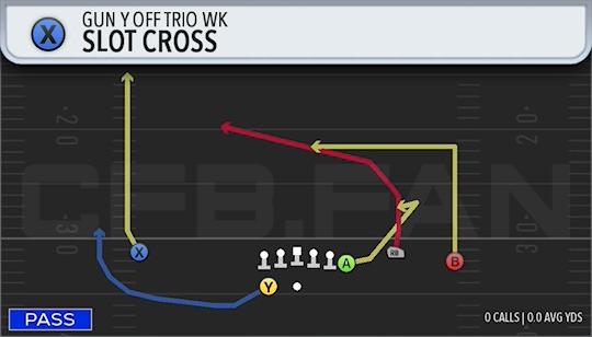 SLOT CROSS