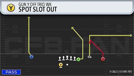 SPOT SLOT OUT