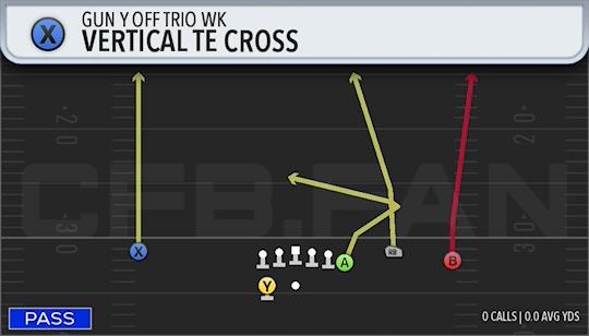 VERTICAL TE CROSS