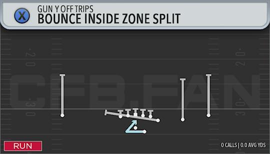BOUNCE INSIDE ZONE SPLIT