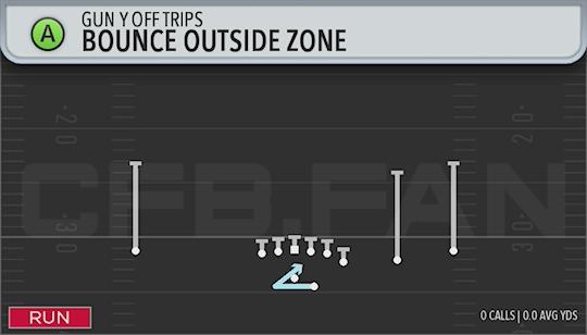BOUNCE OUTSIDE ZONE