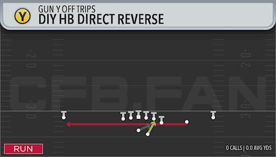 DIY HB DIRECT REVERSE