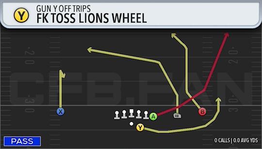 FK TOSS LIONS WHEEL