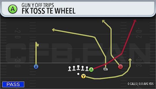 FK TOSS TE WHEEL