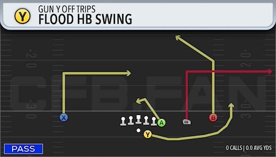 FLOOD HB SWING
