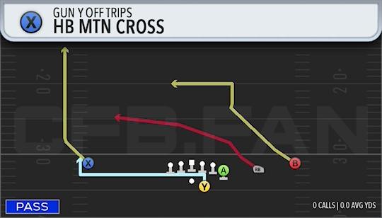 HB MTN CROSS