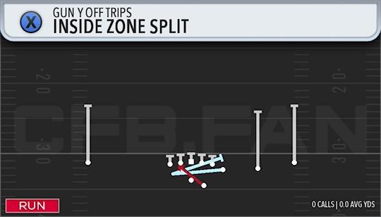 INSIDE ZONE SPLIT