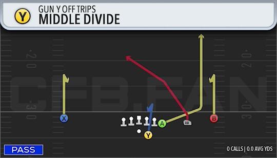 MIDDLE DIVIDE