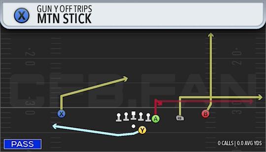 MTN STICK