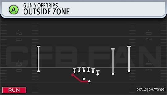 OUTSIDE ZONE