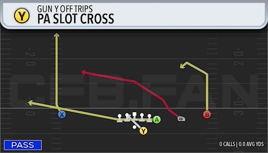 PA SLOT CROSS
