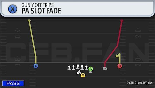 PA SLOT FADE