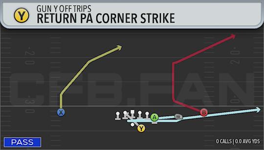 RETURN PA CORNER STRIKE