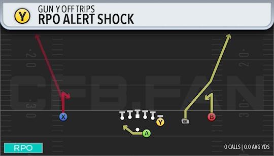 RPO ALERT SHOCK