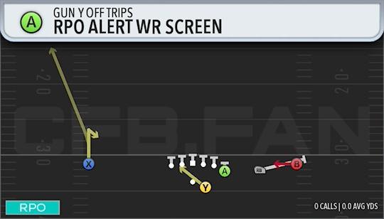 RPO ALERT WR SCREEN