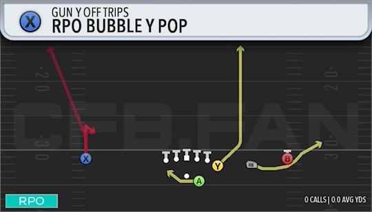 RPO BUBBLE Y POP