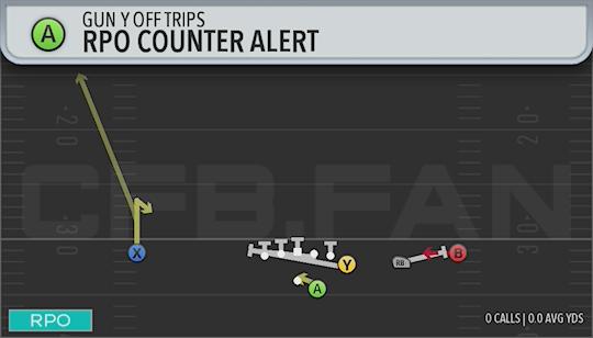 RPO COUNTER ALERT
