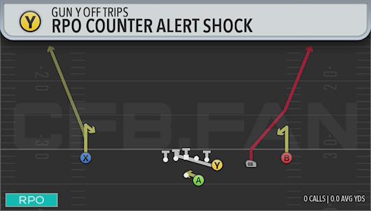 RPO COUNTER ALERT SHOCK