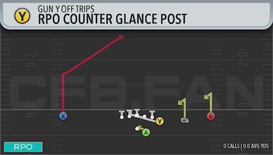 RPO COUNTER GLANCE POST