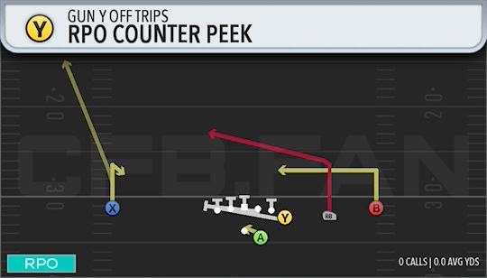 RPO COUNTER PEEK