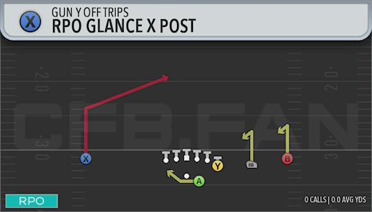RPO GLANCE X POST