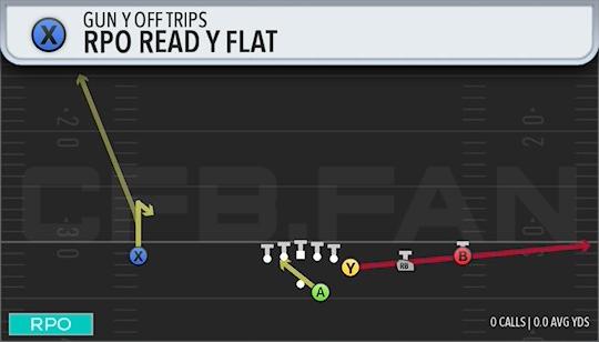 RPO READ Y FLAT