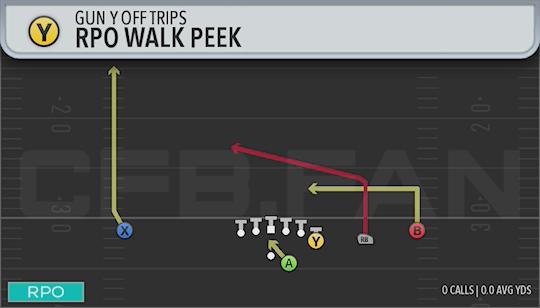 RPO WALK PEEK