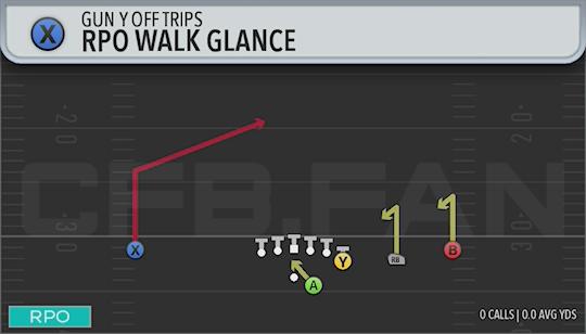 RPO WALX GLANCE