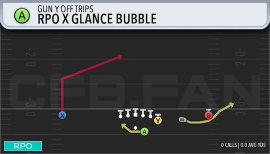 RPO X GLANCE BUBBLE