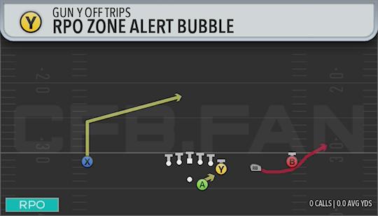 RPO ZONE ALERT BUBBLE