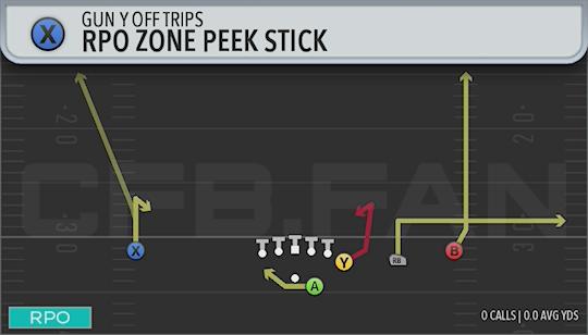 RPO ZONE PEEK STICK