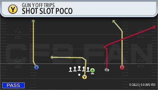 SHOT SLOT POCO