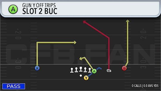 SLOT 2 BUC