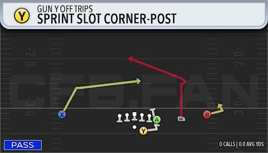 SPRINT SLOT CORNER-POST