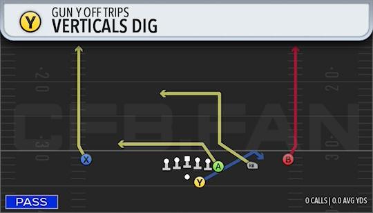 VERTICALS DIG