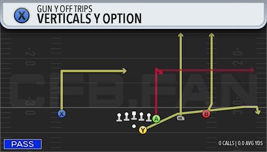 VERTICALS Y OPTION