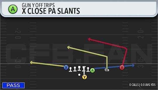 X CLOSE PA SLANTS