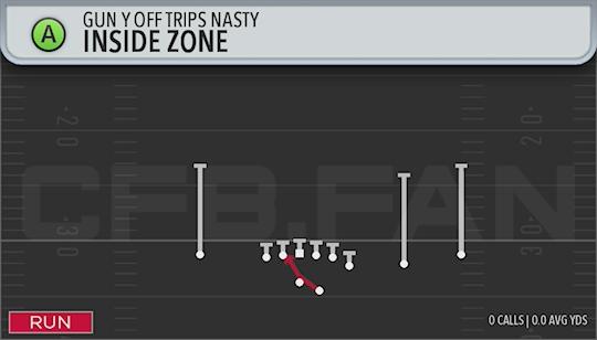 INSIDE ZONE