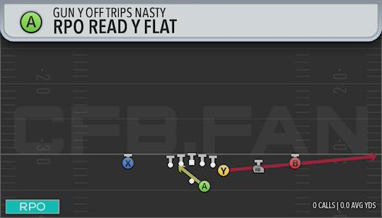 RPO READ Y FLAT