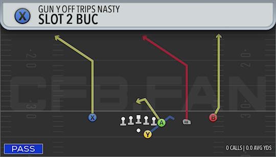 SLOT 2 BUC
