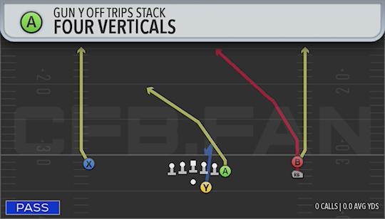 FOUR VERTICALS
