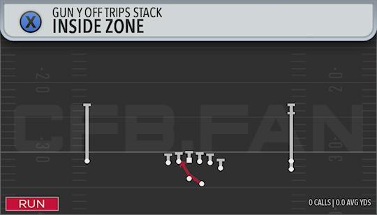 INSIDE ZONE