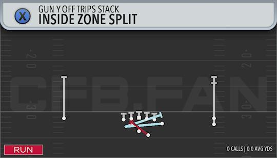 INSIDE ZONE SPLIT