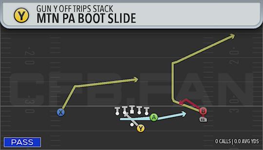 MTN PA BOOT SLIDE