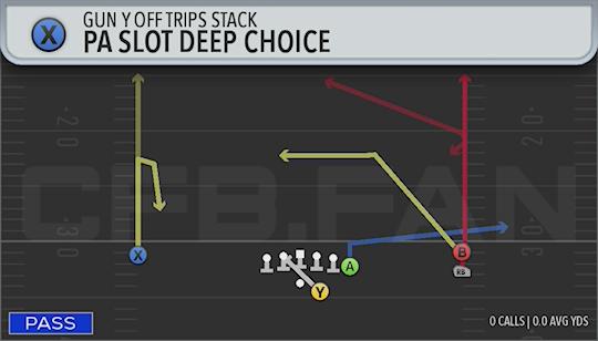 PA SLOT DEEP CHOICE