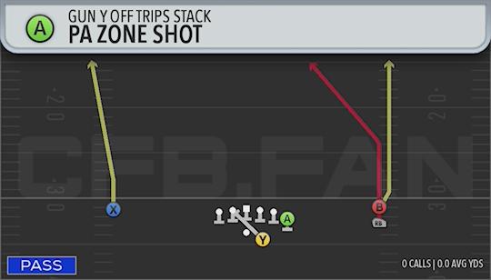 PA ZONE SHOT