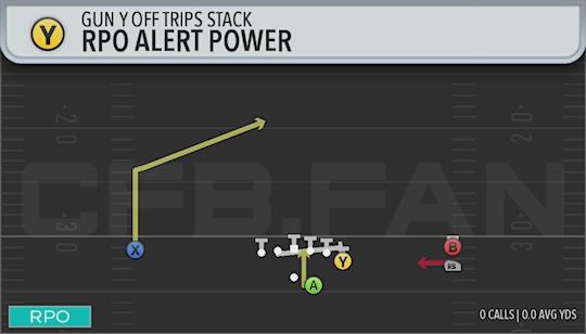RPO ALERT POWER