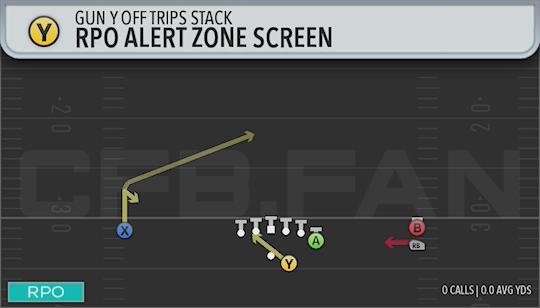RPO ALERT ZONE SCREEN